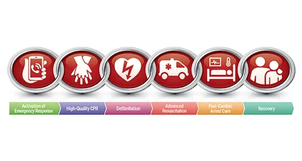 OHCA Chain of Survival
